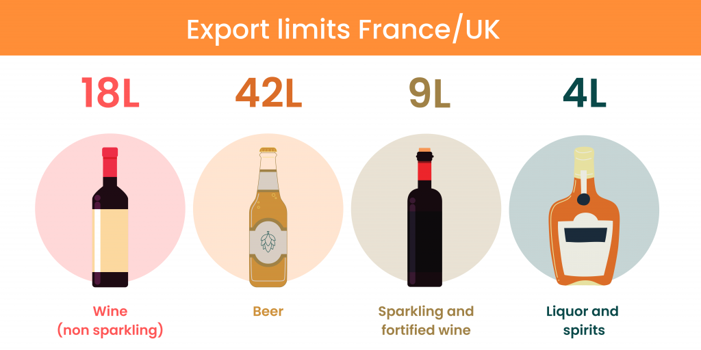 Buying alcohol restrictions in france